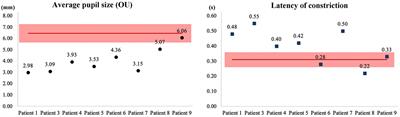 Adult-onset neuronal intranuclear inclusion disease related retinal degeneration: a Chinese case series